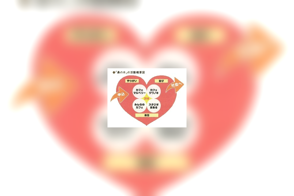 マルベリー工房の支援のイメージ